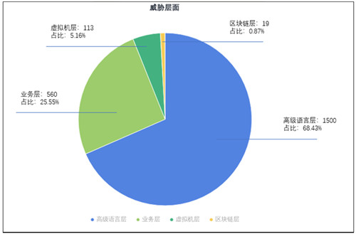 通付盾發(fā)布2021年Q1智能合約安全態(tài)勢(shì)感知報(bào)告，攜手OWASP線上解析“智能合約安全”