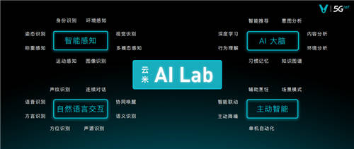 攜手諾貝爾獎得主，云米重磅加碼AI智能布局