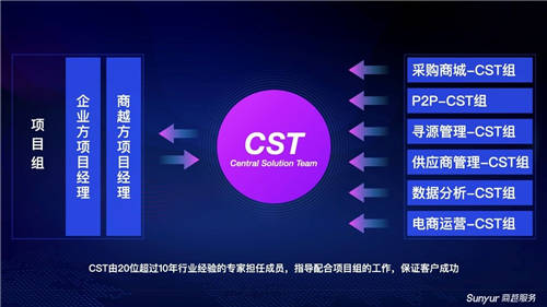 商越服務(wù)重磅發(fā)布，驅(qū)動(dòng)企業(yè)采購(gòu)數(shù)字化變革的“雙引擎”