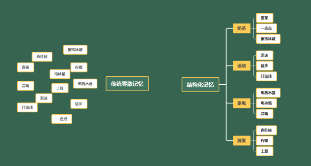 MindMaster思維導(dǎo)圖：高效復(fù)習(xí)、快速提分的必備神器
