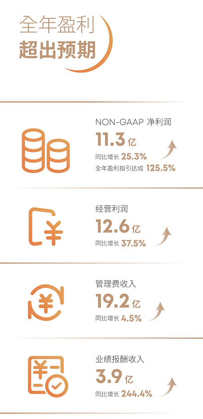 諾亞財(cái)富CEO：應(yīng)對(duì)市場變化，唯有堅(jiān)定目標(biāo)策略