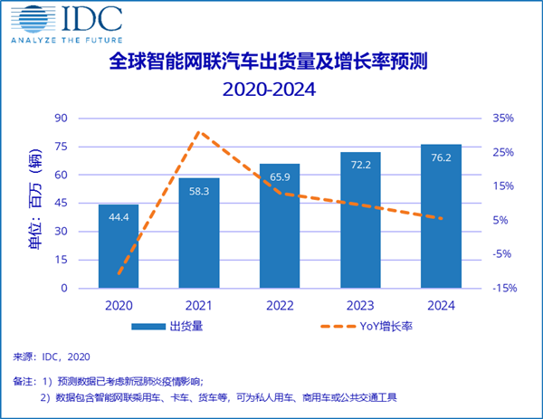 車載應(yīng)用和消費級LiDAR迎來爆發(fā)，微美全息自研激光雷達產(chǎn)品或?qū)⑶腥胱詣玉{駛領(lǐng)域