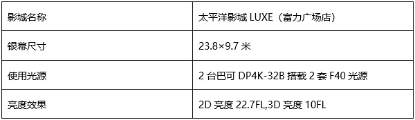 雙機(jī)激光放映+24米超大銀幕，霸氣登錄