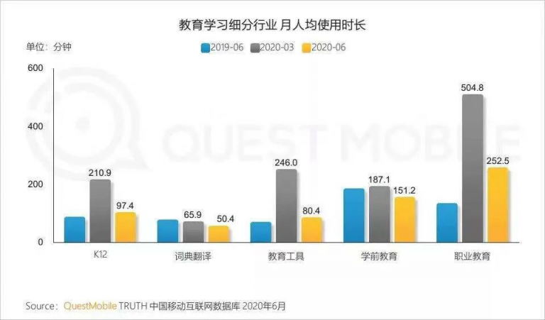 職業(yè)教育大有可為，青團(tuán)社已幫助45萬+人提升技能，靈活就業(yè)！