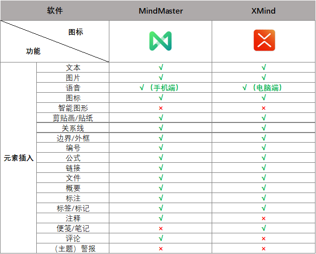 思維導(dǎo)圖哪家強(qiáng)？XMind VS MindMaster全面測(cè)評(píng)