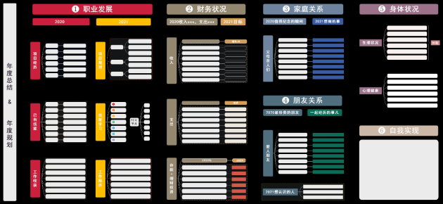 思維導(dǎo)圖十大應(yīng)用場(chǎng)景，超實(shí)用！