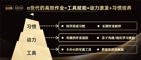 科技與溫度并存，大力智能作業(yè)燈榮獲天貓金嬰獎“年度杰出新品”