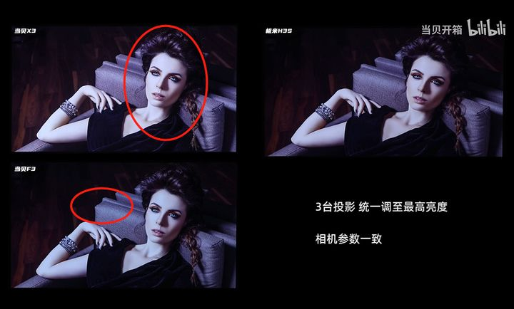 當(dāng)貝X3官方測(cè)評(píng)圖露出，色彩表現(xiàn)不如極米H3S