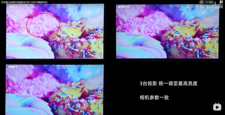 當(dāng)貝X3官方測(cè)評(píng)圖露出，色彩表現(xiàn)不如極米H3S
