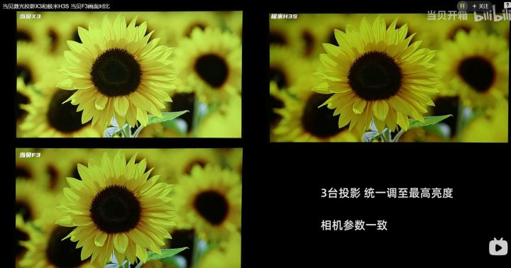 當(dāng)貝X3官方測(cè)評(píng)圖露出，色彩表現(xiàn)不如極米H3S