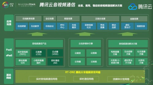 騰訊云建立音視頻創(chuàng)業(yè)“朋友圈”，送音視頻時(shí)長(zhǎng)、送基礎(chǔ)云產(chǎn)品、送專(zhuān)家咨詢