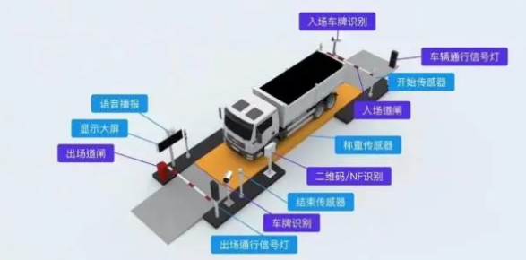 鄂爾多斯煤炭物流迎數字化轉型，全自動過磅、裝卸煤耗時壓縮95%