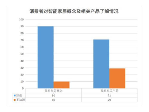 落地7大場景！海爾冰箱高端市場份額47.1%