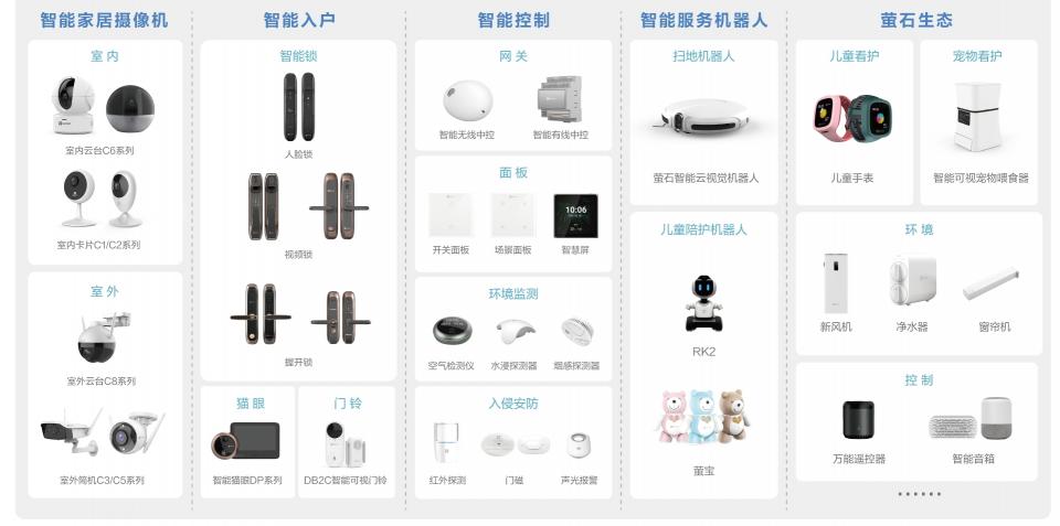 螢石舉辦智能家居新品發(fā)布會(huì) 雙目變焦攝像機(jī)、智能可視人臉鎖精彩亮相