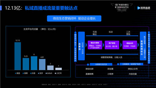 突破品牌增長，微贊與紅交會(huì)共論爆款直播秘籍