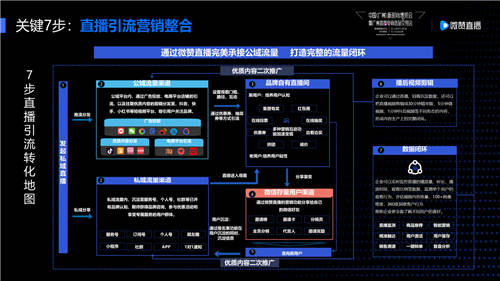突破品牌增長，微贊與紅交會(huì)共論爆款直播秘籍