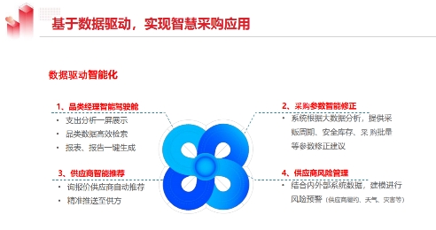用友YonBIP采購云融合RPA等新技術(shù)，構(gòu)建數(shù)智化采購創(chuàng)新場景