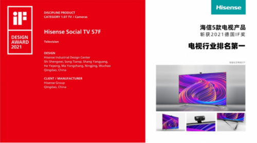 海信電視獲得5項iF設(shè)計大獎，獲獎數(shù)量全球電視行業(yè)領(lǐng)先