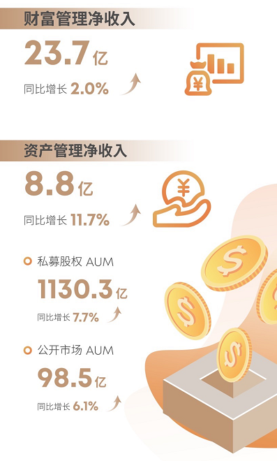 諾亞財(cái)富CEO：春種意義，非同小可！