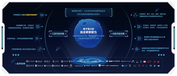 編程貓發(fā)布編程教育開放生態(tài)，“工具+內(nèi)容”雙螺旋全方位賦能行業(yè)