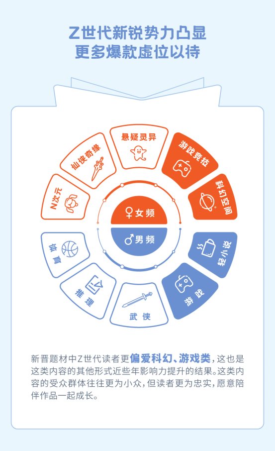 瘋讀小說(shuō)世界讀書(shū)日發(fā)布?jí)粝雸?bào)告：人生逆襲從閱讀開(kāi)始