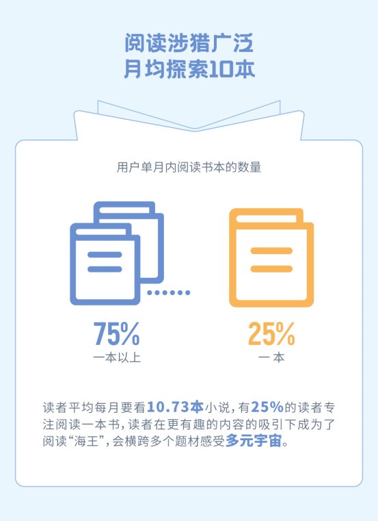 瘋讀小說(shuō)世界讀書(shū)日發(fā)布?jí)粝雸?bào)告：人生逆襲從閱讀開(kāi)始