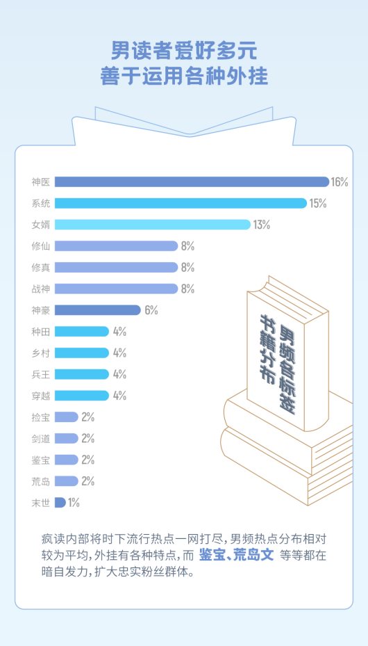 瘋讀小說(shuō)世界讀書(shū)日發(fā)布?jí)粝雸?bào)告：人生逆襲從閱讀開(kāi)始