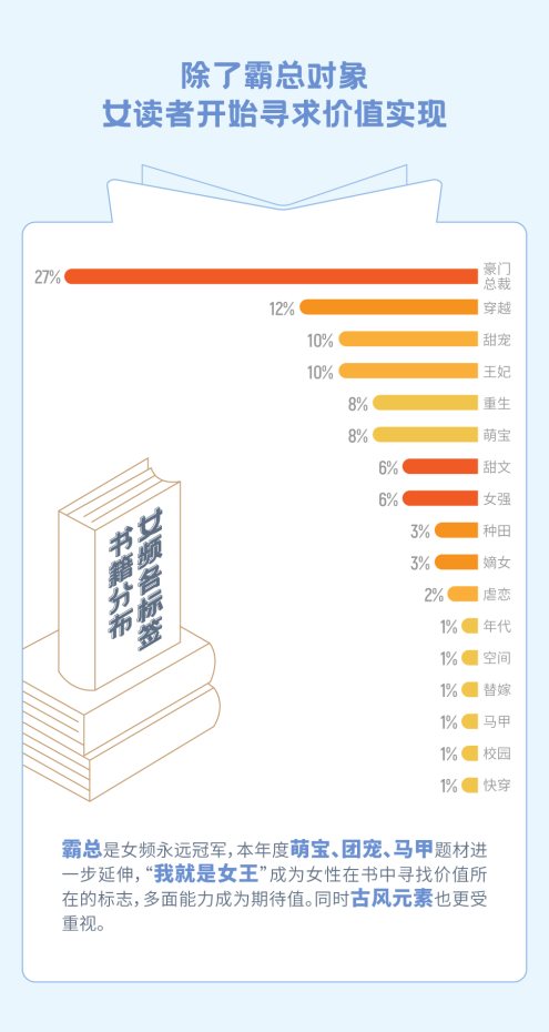 瘋讀小說(shuō)世界讀書(shū)日發(fā)布?jí)粝雸?bào)告：人生逆襲從閱讀開(kāi)始