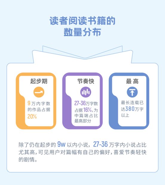 瘋讀小說(shuō)世界讀書(shū)日發(fā)布?jí)粝雸?bào)告：人生逆襲從閱讀開(kāi)始