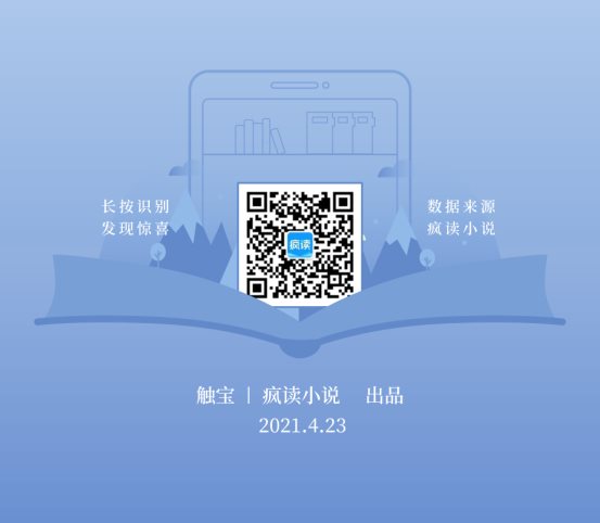 瘋讀小說(shuō)世界讀書(shū)日發(fā)布?jí)粝雸?bào)告：人生逆襲從閱讀開(kāi)始