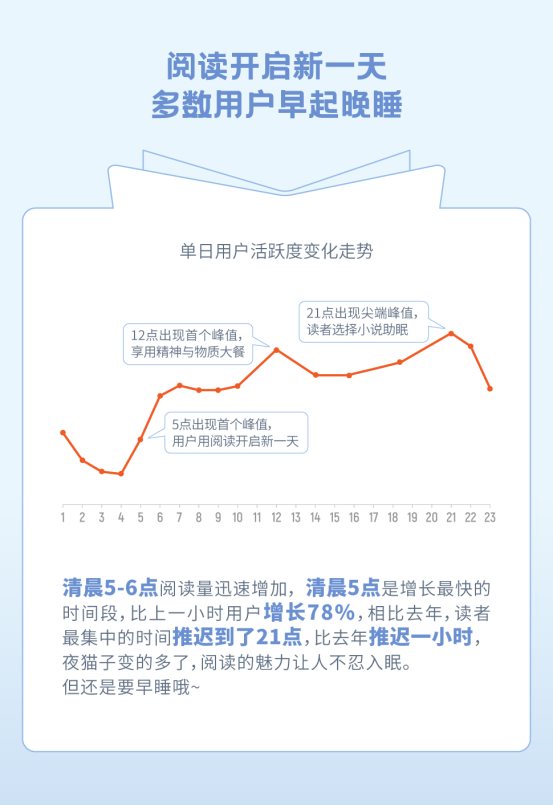 瘋讀小說(shuō)世界讀書(shū)日發(fā)布?jí)粝雸?bào)告：人生逆襲從閱讀開(kāi)始