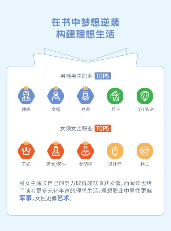瘋讀小說(shuō)世界讀書(shū)日發(fā)布?jí)粝雸?bào)告：人生逆襲從閱讀開(kāi)始
