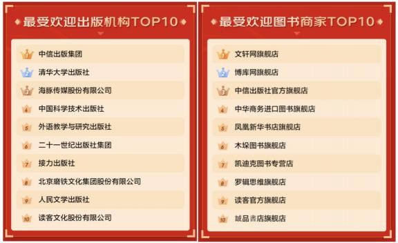 2021京東圖書“讀書月”戰(zhàn)報出爐：青春文學(xué)增勢迅猛 成交額同比增長414%