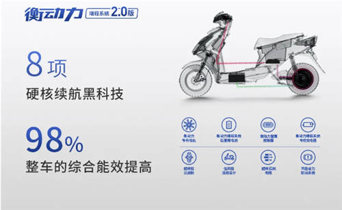 品牌、用戶、行業(yè)三贏！歐派電動車衡動力2.0為品質(zhì)而生