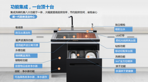 金帝集成灶和洗碗機這兩臺廚房裝修必選神器，你都配齊了嗎