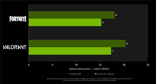 GeForce Game Ready驅(qū)動發(fā)布，為《致命軀殼》添加NVIDIA DLSS與光線追蹤支持