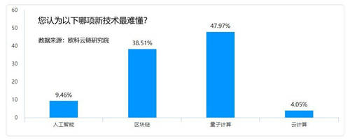 開辟區(qū)塊鏈科普新路徑 歐科云鏈集團(tuán)啟動“星途計(jì)劃”