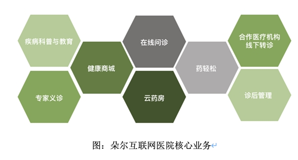 受七成網友認可的輕松籌：從大病眾籌起步，一直在公益路上