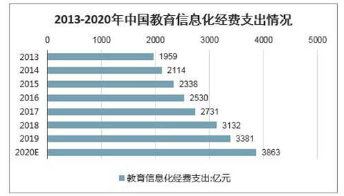 校寶在線(xiàn)張以弛：力爭(zhēng)未來(lái)三年DaaS業(yè)務(wù)收入占比超1/3
