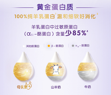 合生元羊奶粉再升級(jí)，寶媽pick育兒無(wú)壓力！