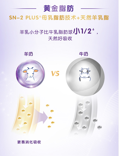 合生元羊奶粉再升級(jí)，寶媽pick育兒無(wú)壓力！