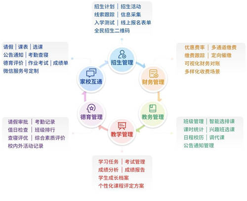 從學(xué)校信息化服務(wù)商到教育服務(wù)平臺(tái)，校寶智慧校園的升級(jí)之路