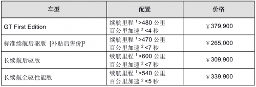 Mustang Mach-E續(xù)航里程超過(guò)600公里，護(hù)航品質(zhì)出行