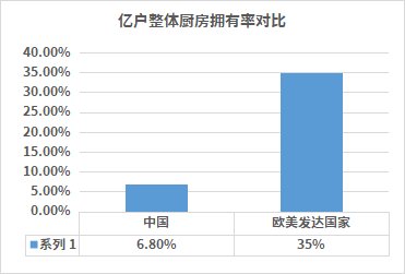 有了成套飲食場景，海爾冰箱份額又增長