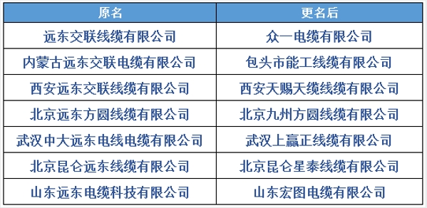 遠(yuǎn)東控股：保護(hù)知識(shí)產(chǎn)權(quán)，假冒侵權(quán)零容忍！