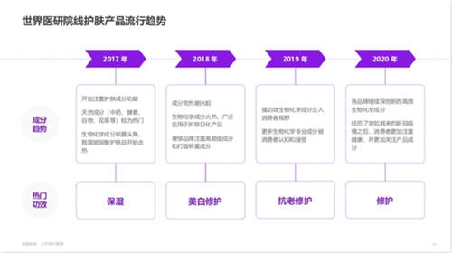 功效型護(hù)膚需求爆發(fā)！天貓國(guó)際1年引入70多個(gè)新品牌