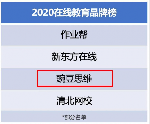 豌豆思維怎么樣？專注孩子思維系統(tǒng)培養(yǎng)，讓孩子愛學愛思考