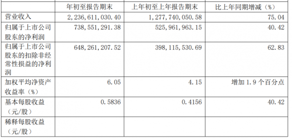 養(yǎng)元飲品一季度財報“開門紅” 強(qiáng)化創(chuàng)新研發(fā)布局高端市場
