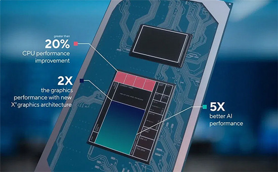 intel11代cpu ，Xe核顯引領輕薄筆記本新時代