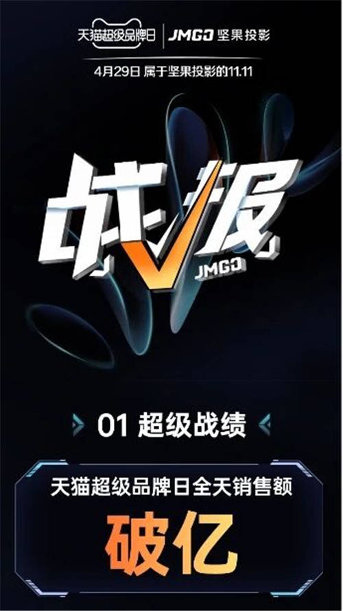 堅(jiān)果智慧墻O 1天貓超頻日火爆搶購(gòu)，黑科技新品“手慢無(wú)”